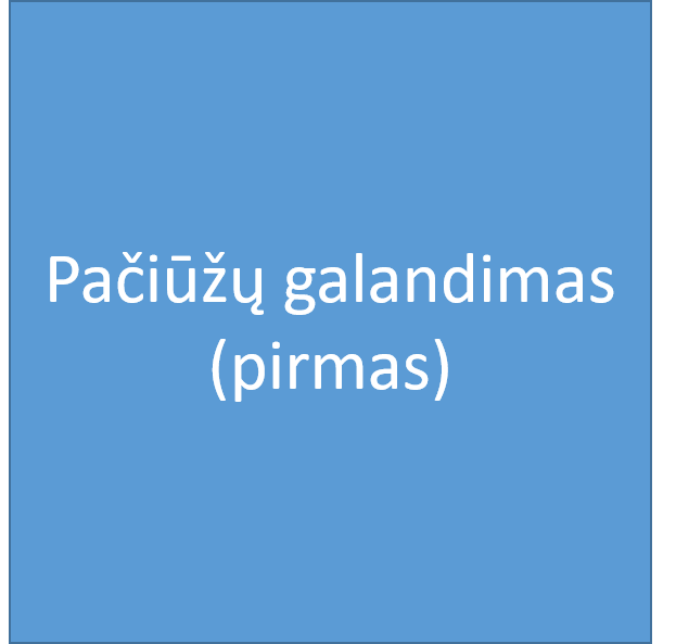 Paciuzu galandimas pirmas