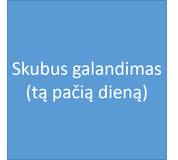 Skubus galandimas (tą pačią dieną)